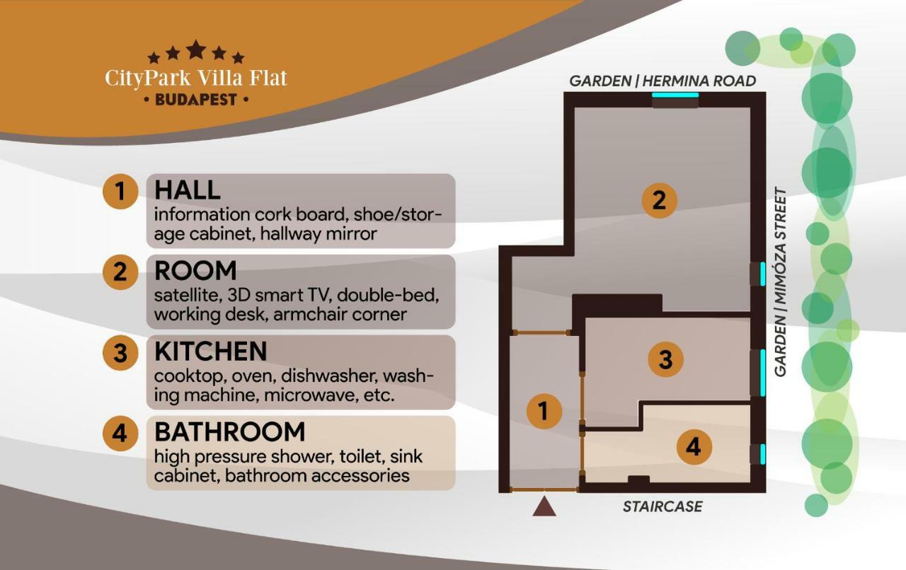 Citypark Villa Flat ブダペスト エクステリア 写真